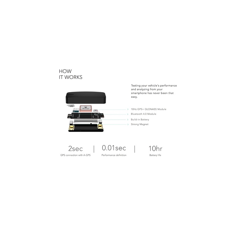 Dragy GPS Based Performance Meter